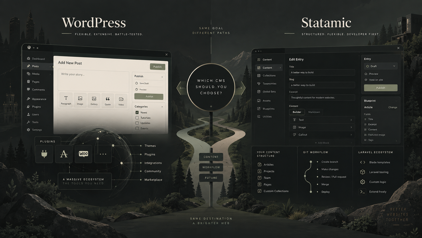 A visual comparison of Statamic and WordPress content management systems